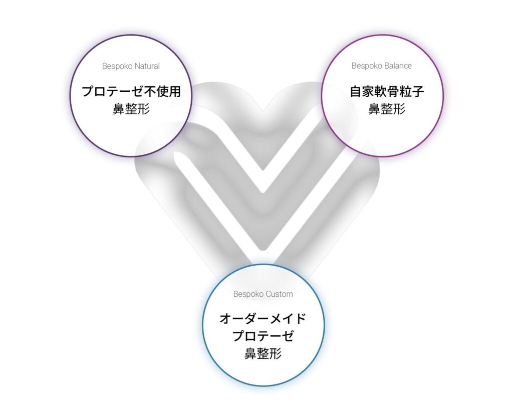 理想の鼻ラインとバランスのシミュレーション